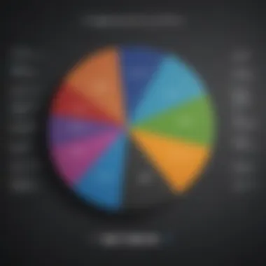 A pie chart showing ongoing vehicle costs breakdown