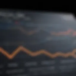 Graph depicting fluctuations in business mortgage rates over time