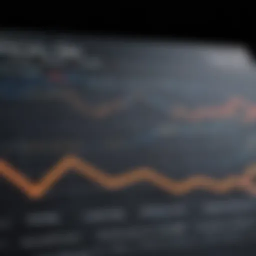 Graph depicting fluctuations in business mortgage rates over time