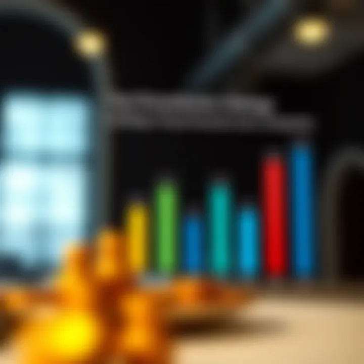 Graph showcasing customer satisfaction ratings among personal loan companies