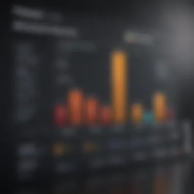 A comparison graph displaying various personal loan options